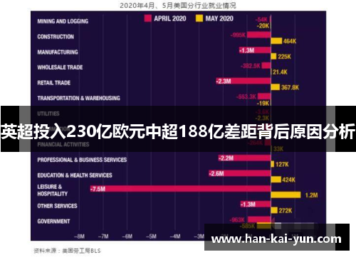 英超投入230亿欧元中超188亿差距背后原因分析 英超投入230亿欧元中超188亿差距背后原因分析