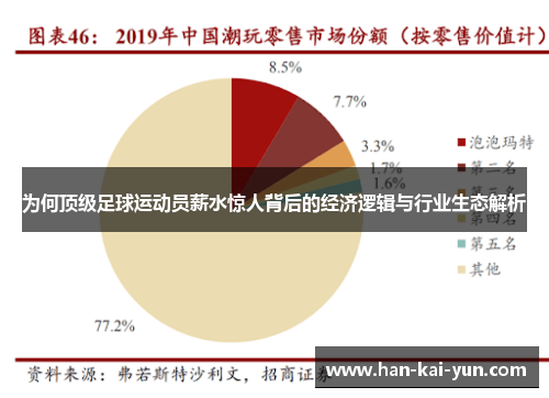 为何顶级足球运动员薪水惊人背后的经济逻辑与行业生态解析 为何顶级足球运动员薪水惊人背后的经济逻辑与行业生态解析