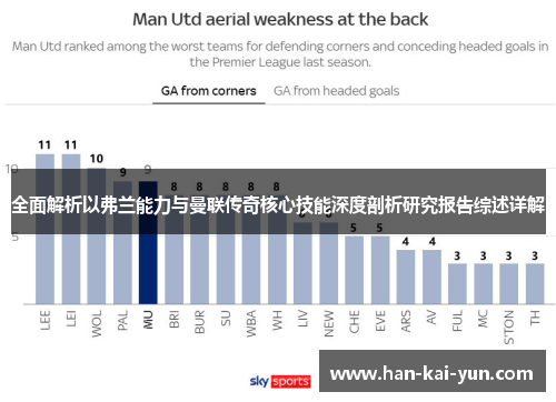 全面解析以弗兰能力与曼联传奇核心技能深度剖析研究报告综述详解