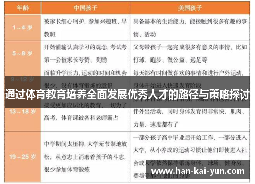通过体育教育培养全面发展优秀人才的路径与策略探讨 通过体育教育培养全面发展优秀人才的路径与策略探讨