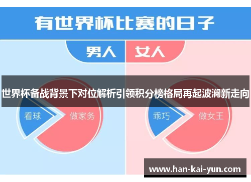 世界杯备战背景下对位解析引领积分榜格局再起波澜新走向 世界杯备战背景下对位解析引领积分榜格局再起波澜新走向