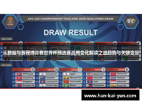 从数据与赛程博弈看世界杯预选赛战局变化解读之道趋势与关键变量 从数据与赛程博弈看世界杯预选赛战局变化解读之道趋势与关键变量