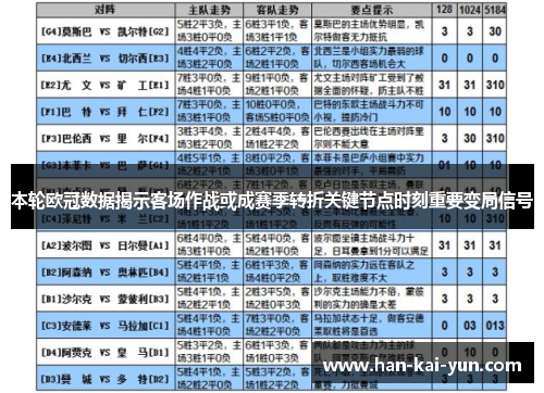 本轮欧冠数据揭示客场作战或成赛季转折关键节点时刻重要变局信号 本轮欧冠数据揭示客场作战或成赛季转折关键节点时刻重要变局信号