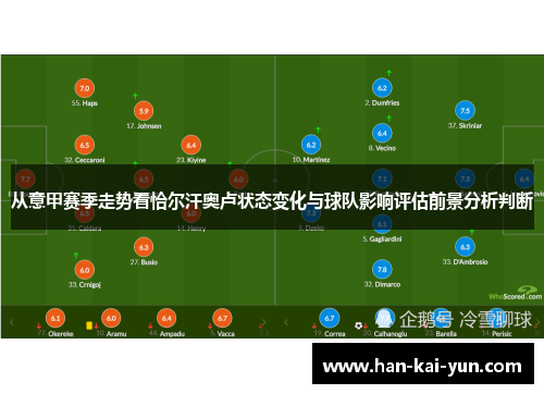 从意甲赛季走势看恰尔汗奥卢状态变化与球队影响评估前景分析判断
