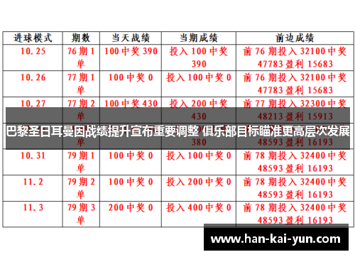 巴黎圣日耳曼因战绩提升宣布重要调整 俱乐部目标瞄准更高层次发展