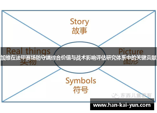加维在法甲赛场防守端综合价值与战术影响评估研究体系中的关键贡献 加维在法甲赛场防守端综合价值与战术影响评估研究体系中的关键贡献