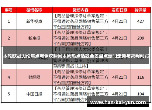 本轮欧冠舆论焦点与争议瞬间本周热点话题全景盘点豪门走势与裁判判罚 本轮欧冠舆论焦点与争议瞬间本周热点话题全景盘点豪门走势与裁判判罚